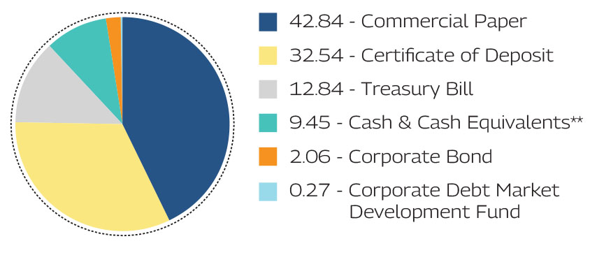 MAHINDRA MANULIFE MULTI CAP BADHAT YOJANA 