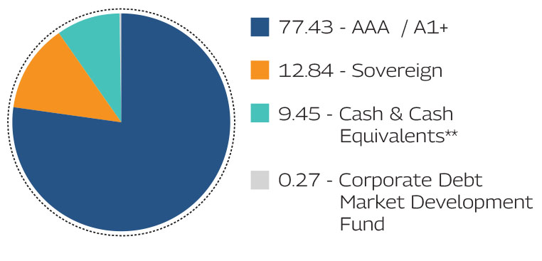 MAHINDRA MANULIFE MULTI CAP BADHAT YOJANA 