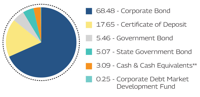 MAHINDRA MANULIFE MULTI CAP BADHAT YOJANA 