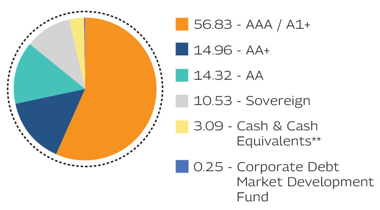 MAHINDRA MANULIFE MULTI CAP BADHAT YOJANA 