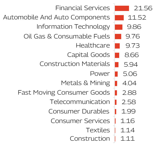 MAHINDRA MANULIFE MULTI CAP BADHAT YOJANA 