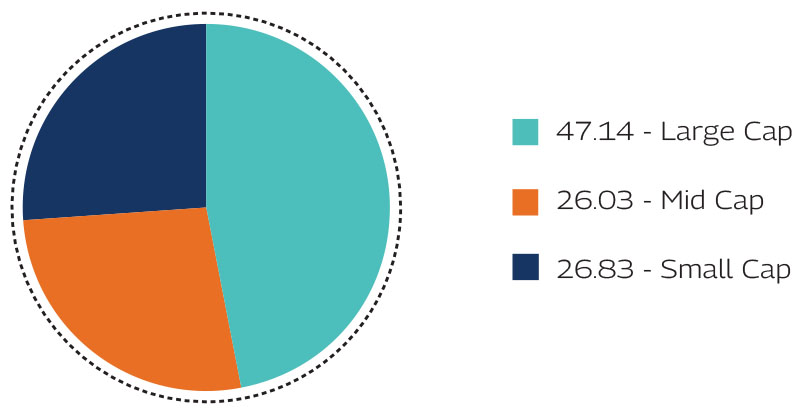 MAHINDRA MANULIFE MULTI CAP BADHAT YOJANA 