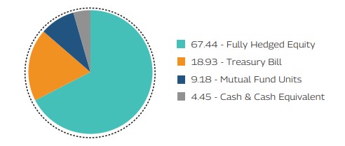 MAHINDRA MANULIFE MULTI CAP BADHAT YOJANA 