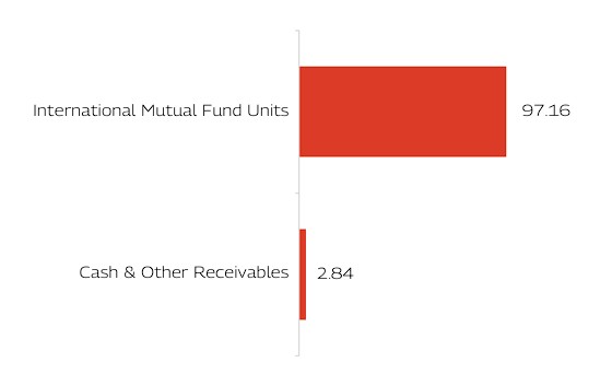 MAHINDRA MANULIFE MULTI CAP BADHAT YOJANA 
