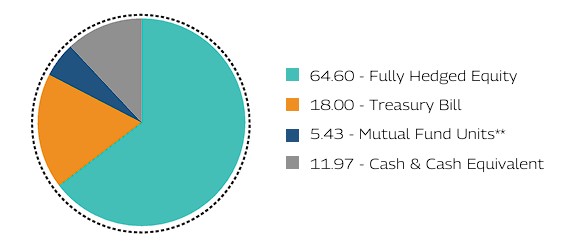 MAHINDRA MANULIFE MULTI CAP BADHAT YOJANA 