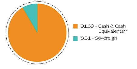 MAHINDRA MANULIFE MULTI CAP BADHAT YOJANA 