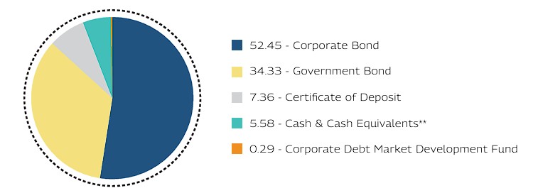 MAHINDRA MANULIFE MULTI CAP BADHAT YOJANA 