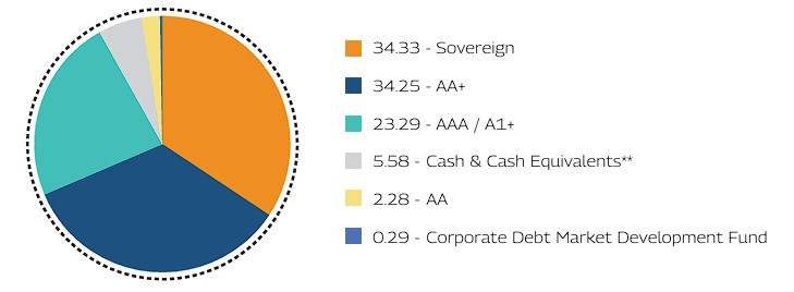MAHINDRA MANULIFE MULTI CAP BADHAT YOJANA 