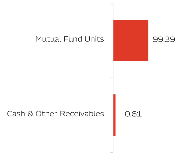 MAHINDRA MANULIFE MULTI CAP BADHAT YOJANA 