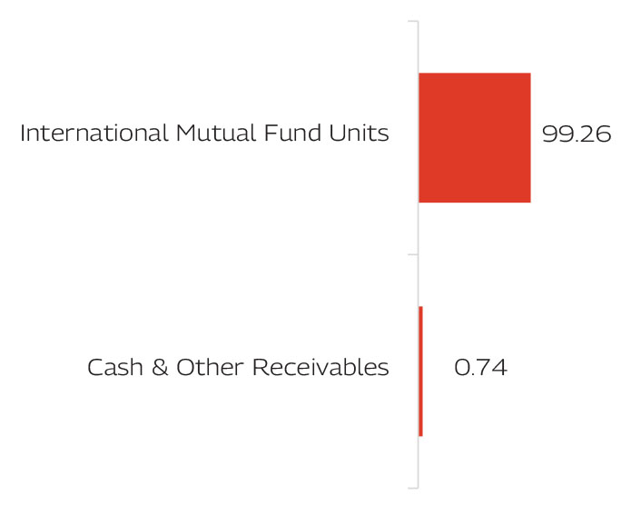 MAHINDRA MANULIFE MULTI CAP BADHAT YOJANA 