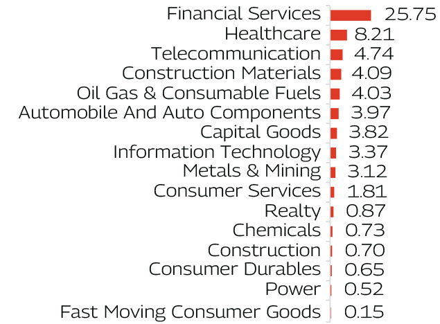 MAHINDRA MANULIFE MULTI CAP BADHAT YOJANA 