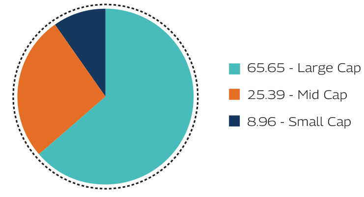 MAHINDRA MANULIFE MULTI CAP BADHAT YOJANA 