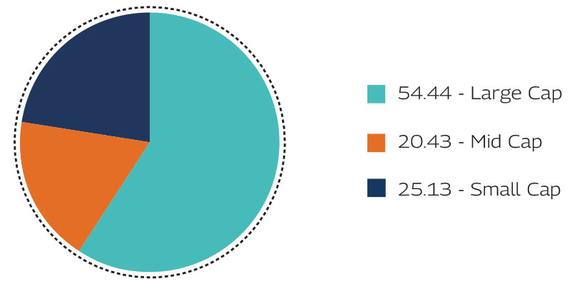 MAHINDRA MANULIFE MULTI CAP BADHAT YOJANA