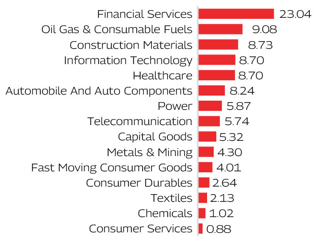 MAHINDRA MANULIFE MULTI CAP BADHAT YOJANA 
