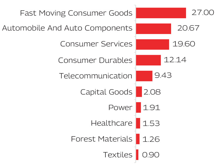 MAHINDRA MANULIFE MULTI CAP BADHAT YOJANA 