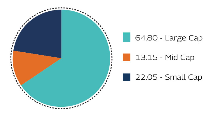MAHINDRA MANULIFE MULTI CAP BADHAT YOJANA 