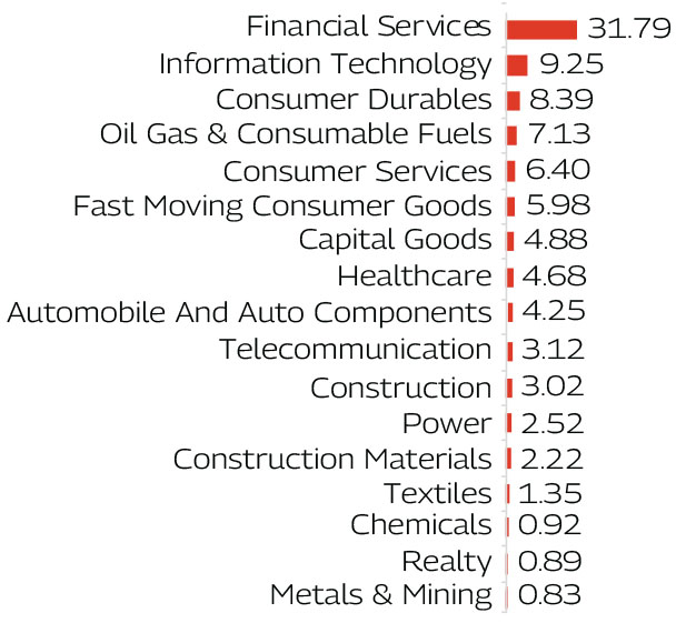 MAHINDRA MANULIFE MULTI CAP BADHAT YOJANA 