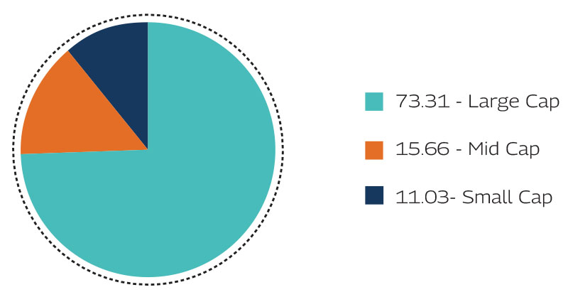 MAHINDRA MANULIFE MULTI CAP BADHAT YOJANA 