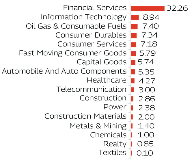 MAHINDRA MANULIFE MULTI CAP BADHAT YOJANA 
