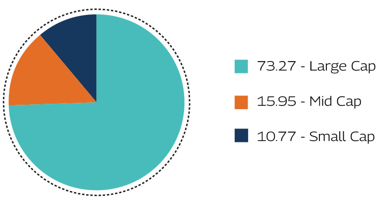 MAHINDRA MANULIFE MULTI CAP BADHAT YOJANA 