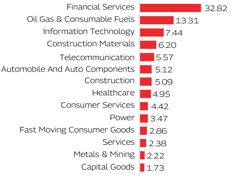 MAHINDRA MANULIFE MULTI CAP BADHAT YOJANA 