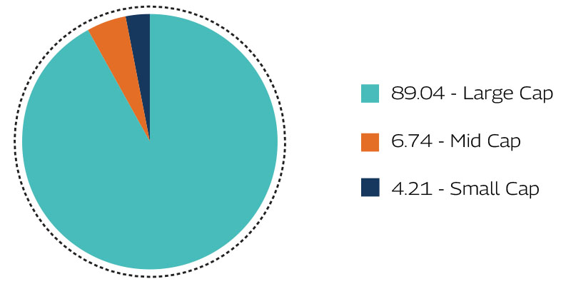 MAHINDRA MANULIFE MULTI CAP BADHAT YOJANA 