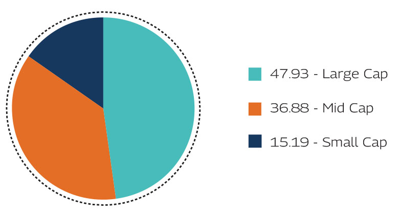 MAHINDRA MANULIFE BANKING AND FINANCIAL SERVICES FUND