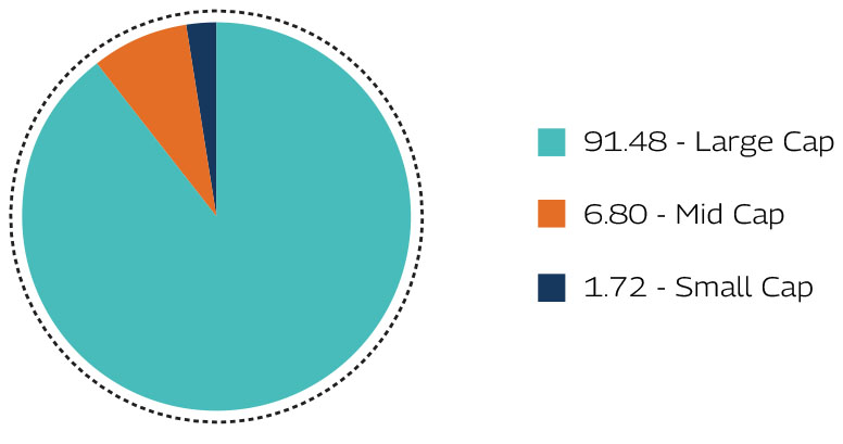 Market Capitalization as on February 27, 2026