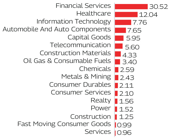 MAHINDRA MANULIFE MULTI CAP BADHAT YOJANA 