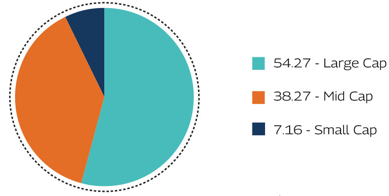 MAHINDRA MANULIFE MULTI CAP BADHAT YOJANA 