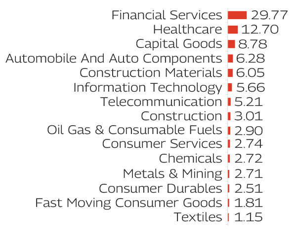 MAHINDRA MANULIFE MULTI CAP BADHAT YOJANA 