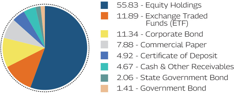 MAHINDRA MANULIFE MULTI CAP BADHAT YOJANA 