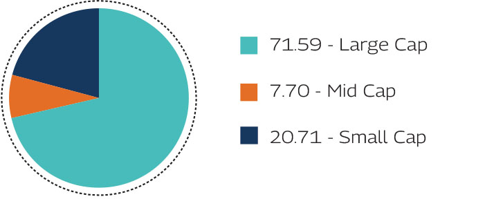 MAHINDRA MANULIFE MULTI CAP BADHAT YOJANA 
