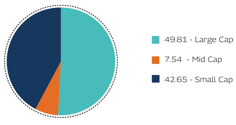 MAHINDRA MANULIFE MULTI CAP BADHAT YOJANA 