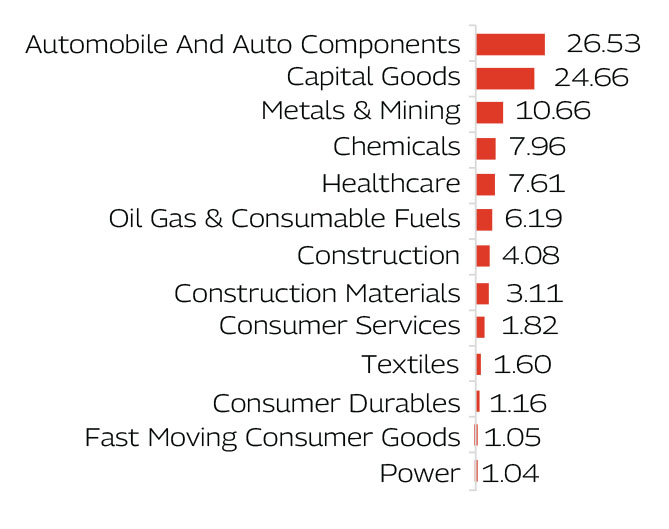 MAHINDRA MANULIFE MULTI CAP BADHAT YOJANA 