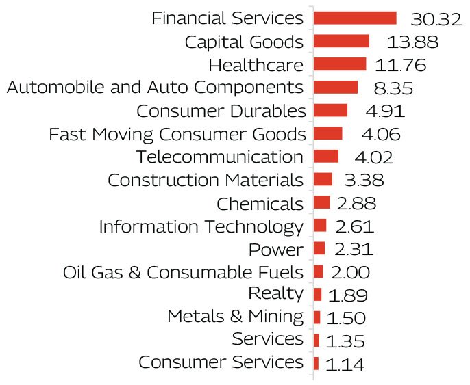 MAHINDRA MANULIFE MID CAP UNNATI YOJANA