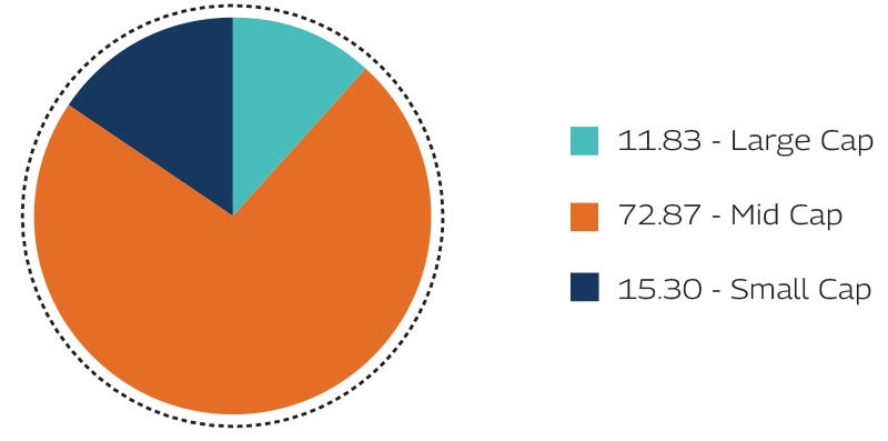 MAHINDRA MANULIFE MULTI CAP BADHAT YOJANA 