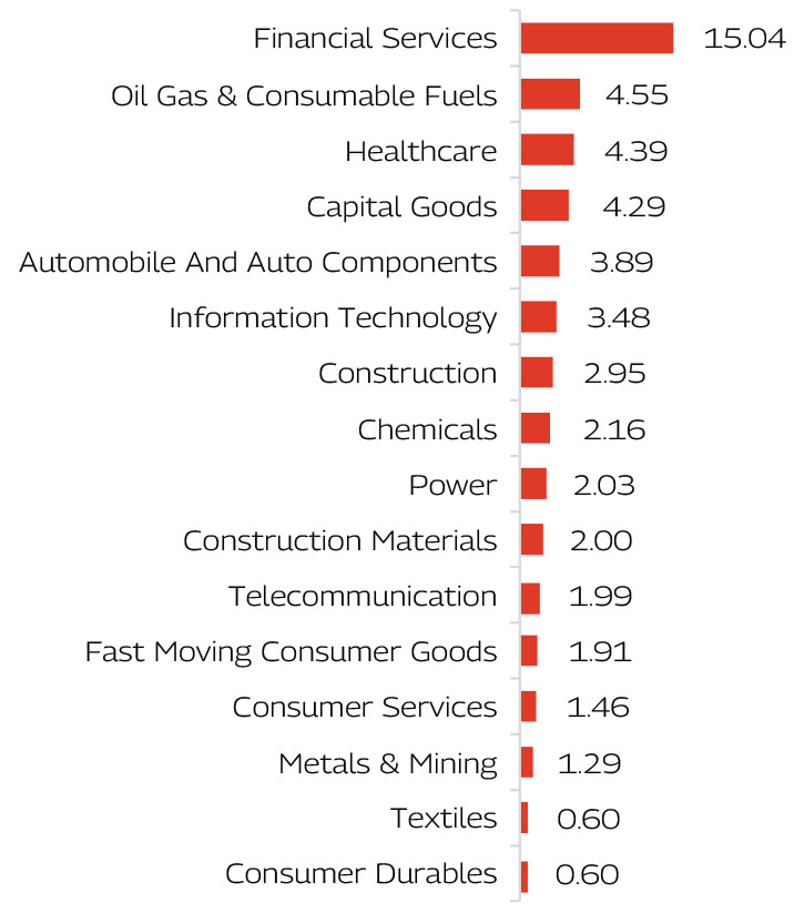 MAHINDRA MANULIFE MULTI CAP BADHAT YOJANA 