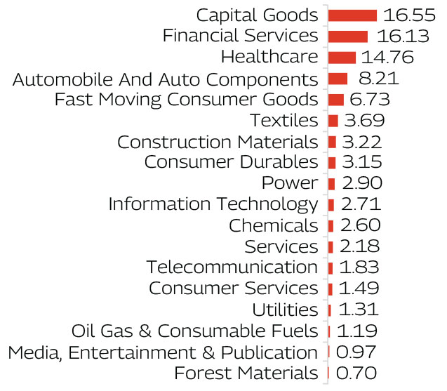MAHINDRA MANULIFE MULTI CAP BADHAT YOJANA 