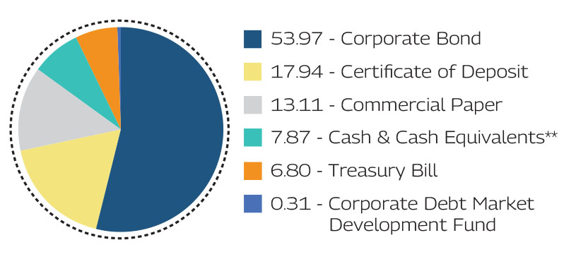 MAHINDRA MANULIFE MULTI CAP BADHAT YOJANA 