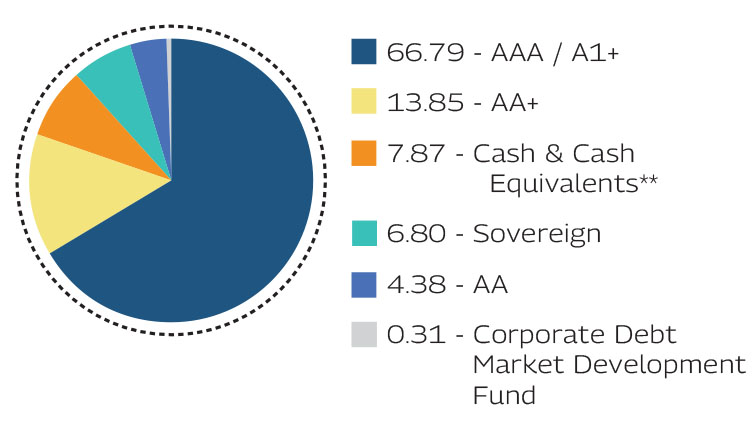 MAHINDRA MANULIFE MULTI CAP BADHAT YOJANA 