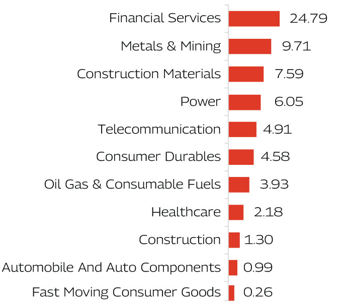 MAHINDRA MANULIFE MULTI CAP BADHAT YOJANA 