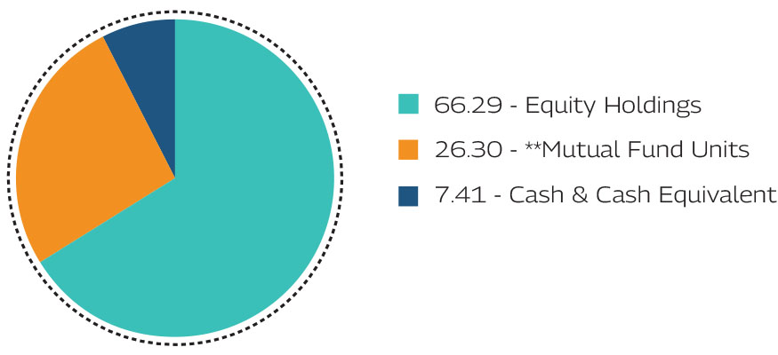 MAHINDRA MANULIFE MULTI CAP BADHAT YOJANA 
