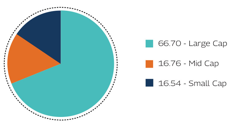 MAHINDRA MANULIFE BANKING AND FINANCIAL SERVICES FUND