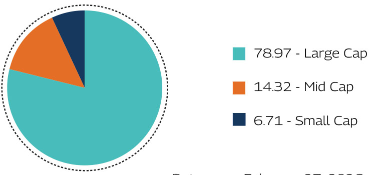 MAHINDRA MANULIFE MULTI CAP BADHAT YOJANA 