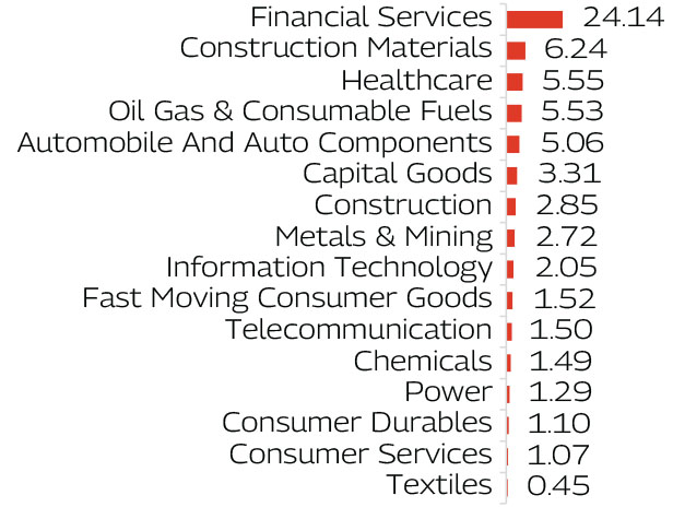 MAHINDRA MANULIFE MULTI CAP BADHAT YOJANA 