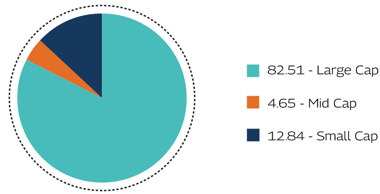 MAHINDRA MANULIFE MULTI CAP BADHAT YOJANA 