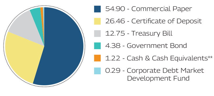 MAHINDRA MANULIFE MULTI CAP BADHAT YOJANA 