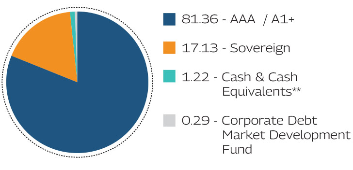 MAHINDRA MANULIFE MULTI CAP BADHAT YOJANA 