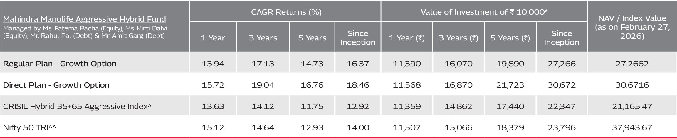 Mahindra Manulife